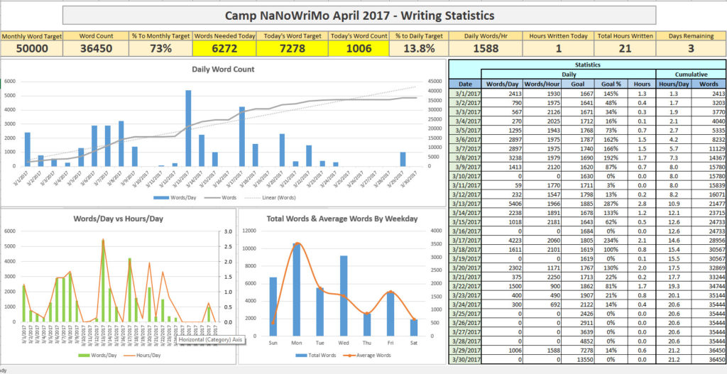 Writing Log