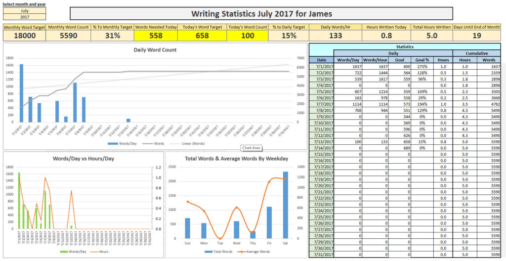 Writing Statistics