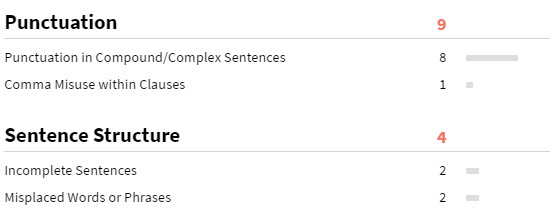 grammarly-score3