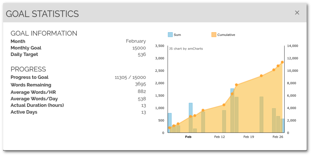 My February stats as a sample.