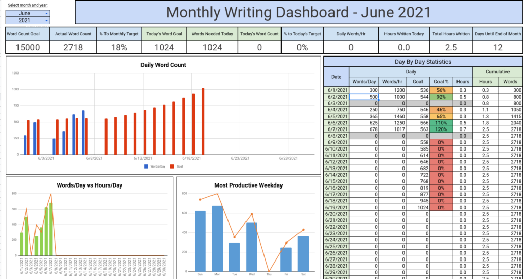 Introducing The Writing Log II – Tall Tech Tales